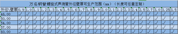 草莓APP免费下载规格